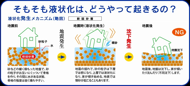 砕石による「Hy SPEED工法」ならすべての問題が解決できます。